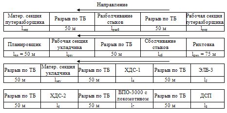 Момент разворота