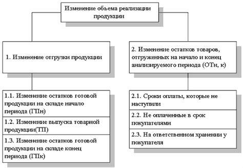 Мониторинг выполнения договорных обязательств