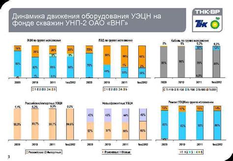 Мониторинг долгосрочной эффективности оборудования УЭЦН