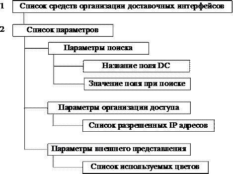 Мониторинг доступа к финансовой информации