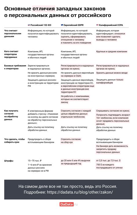 Мониторинг законов о защите персональных данных