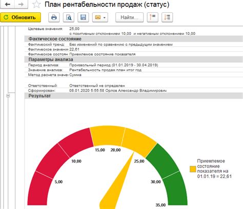 Мониторинг и анализ показателей работы стенда дроп