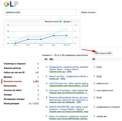 Мониторинг и анализ ссылочного профиля