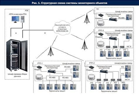 Мониторинг и диагностика электроснабжения