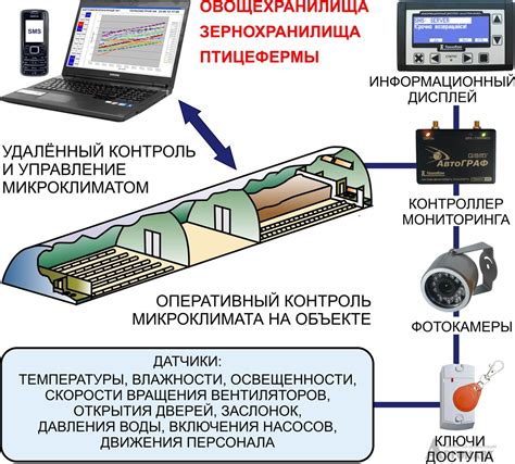 Мониторинг и контроль скорости Wi-Fi