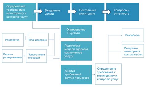 Мониторинг и обновление