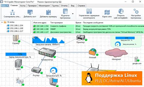 Мониторинг и сопровождение сети