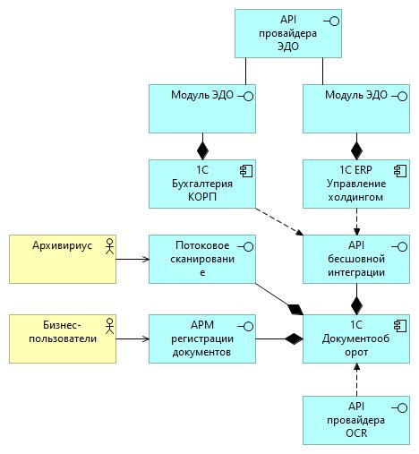 Мониторинг и управление ригом