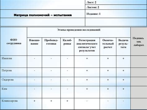 Мониторинг результатов РТП