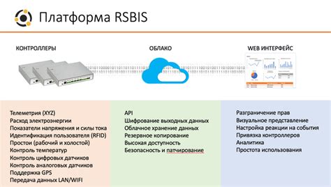 Мониторинг сервера: как контролировать его работу