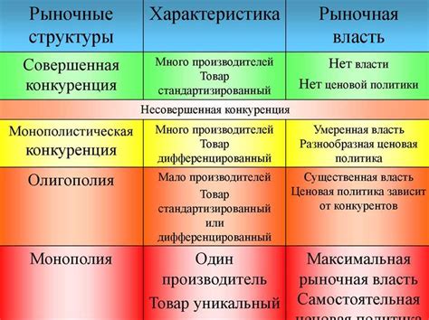 Монополия: особенности и понятие