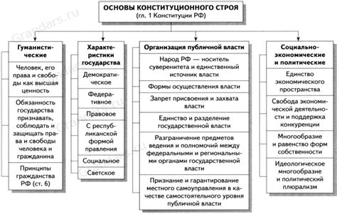 Монополия государства на внутреннюю торговлю: основы и принципы