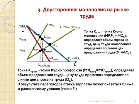 Монополия на рынке и отсутствие конкуренции