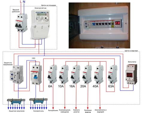 Монтаж УЗО в электрической сети