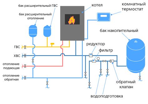 Монтаж бачка на отопительную систему