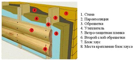 Монтаж блок-хауса: шаг за шагом