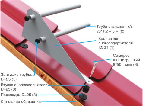 Монтаж боковых опор снегозадержателей