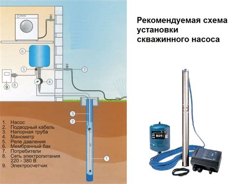 Монтаж глубинного насоса в скважине