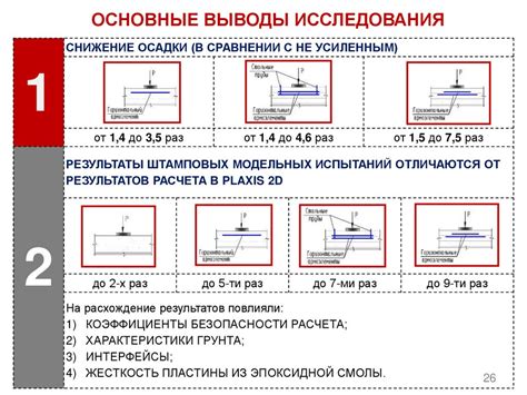 Монтаж горизонтальных элементов