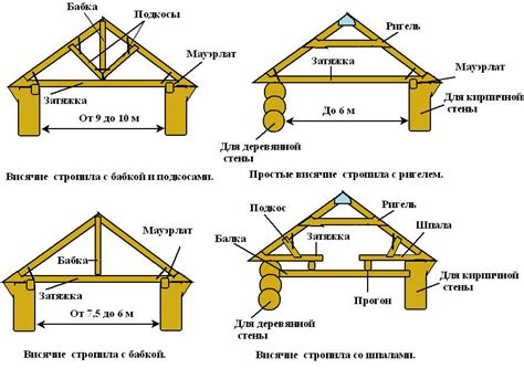 Монтаж деревянных стропильных систем