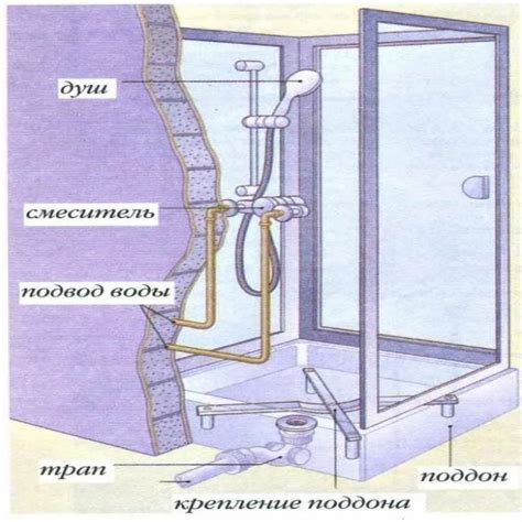 Монтаж душевой кабины своими руками: пошаговая инструкция