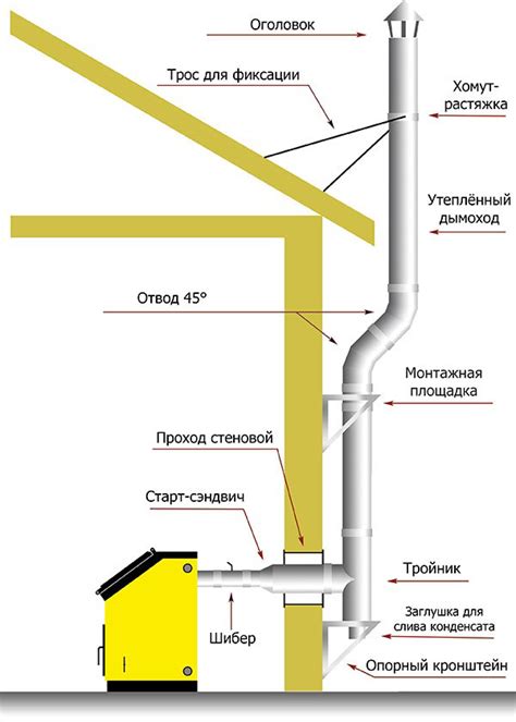 Монтаж дымохода