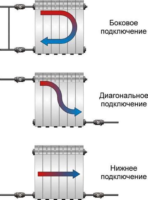 Монтаж и подключение батареи