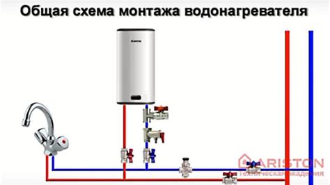 Монтаж и подключение электрического накопительного бойлера