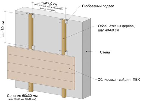 Монтаж каркаса для стены