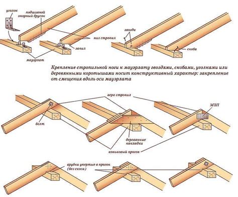 Монтаж каркаса из бруса