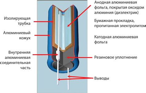 Монтаж конденсатора