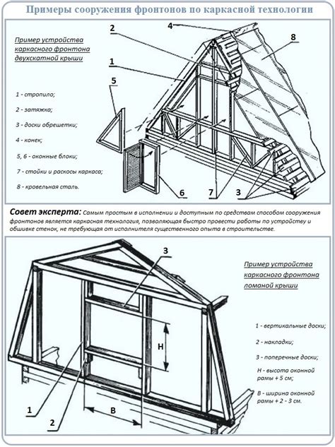 Монтаж крыши для фронтона: пошаговая инструкция