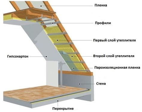 Монтаж крыши мансарды своими руками