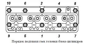 Монтаж нового ГБЦ на двигатель 4216