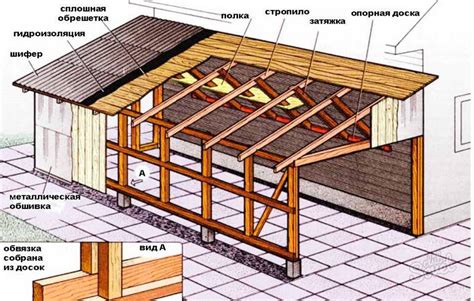 Монтаж окон, дверей и крыши