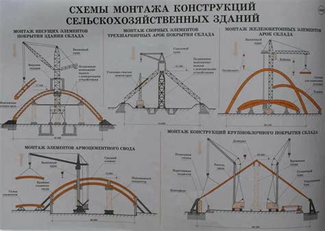 Монтаж основной конструкции арки