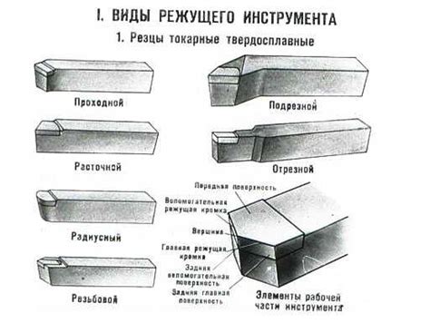 Монтаж режущей части