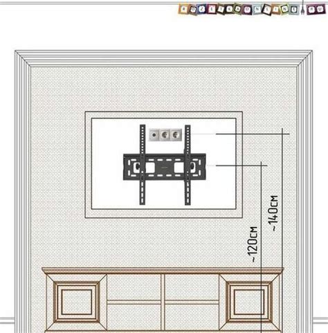 Монтаж розеток для телевизора на стену
