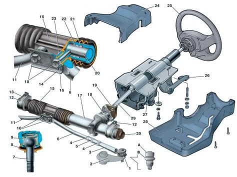 Монтаж рулевого вала и рулевой колонки