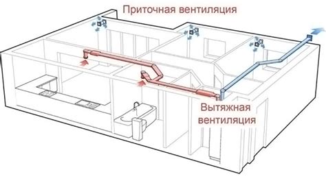 Монтаж системы в помещении