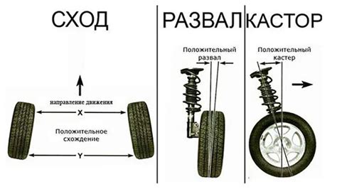 Монтирование колес и осей