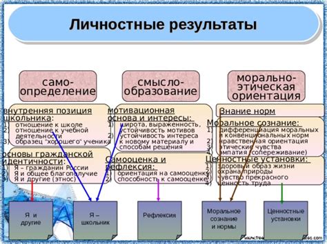 Моральное прозрение и образование