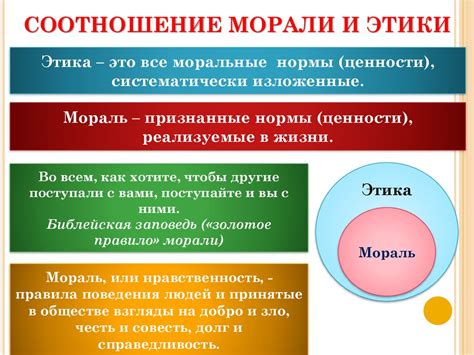 Мораль и этика: правила поведения в соответствии с верой