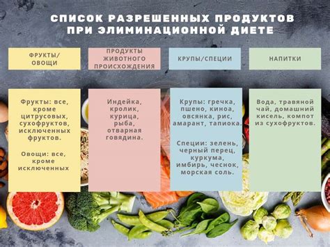 Морепродукты при аллергии на пенициллин