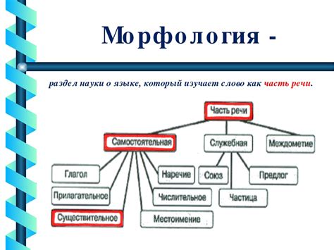 Морфологическая структура лексемы