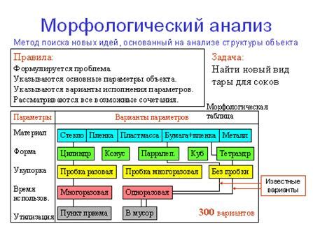 Морфологический анализ ооцитов