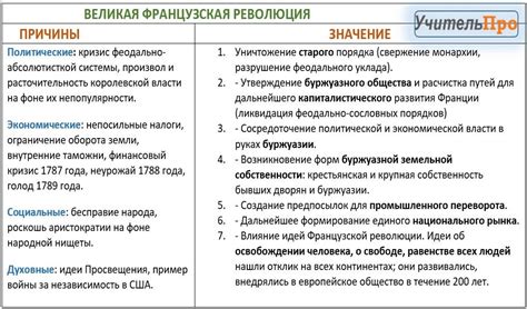 Московское влияние в регионе: причины и последствия