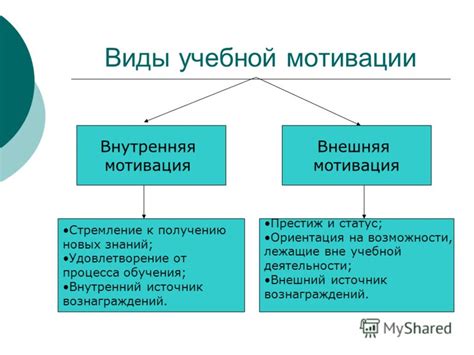 Мотивация и цели - двигатели учебной продуктивности