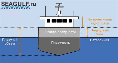 Моторная установка судна