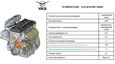 Мощность ГТЦ УАЗ